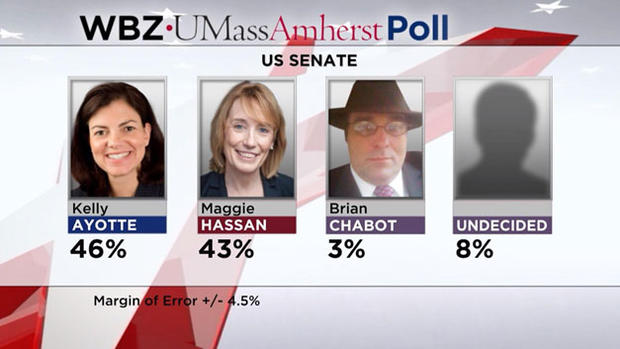 NH Senate poll 