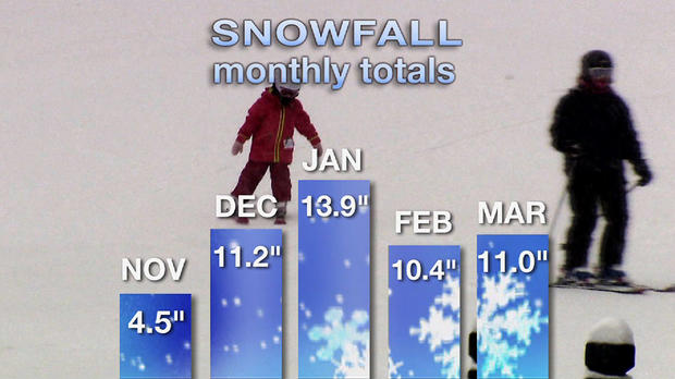 snowfall-totals 