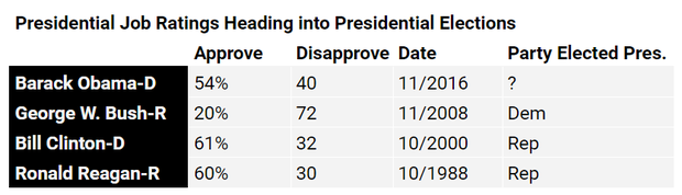 presidential-job-ratings.png 