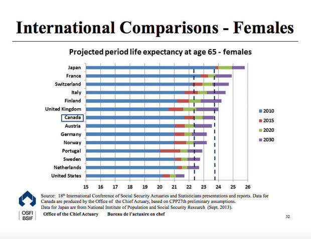 life-expectancies-femaie.jpg 