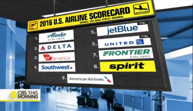 airline-scorecard 