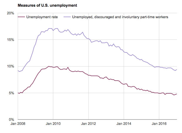 unemployment-rate.png 