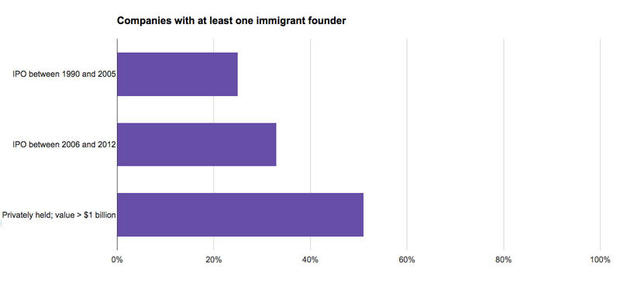 immigrant-startups.jpg 