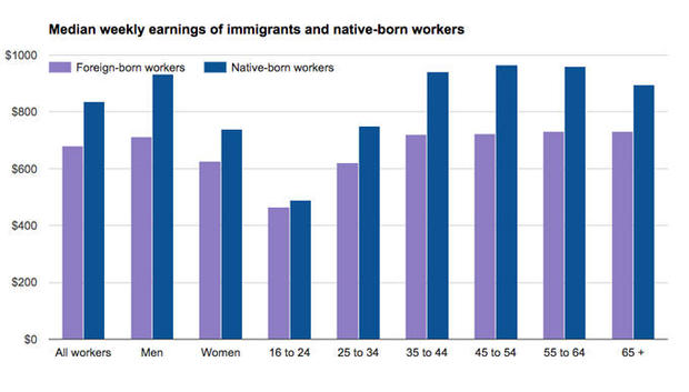immigrant-wages-age.jpg 