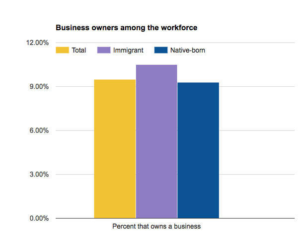 immigrants-business.jpg 