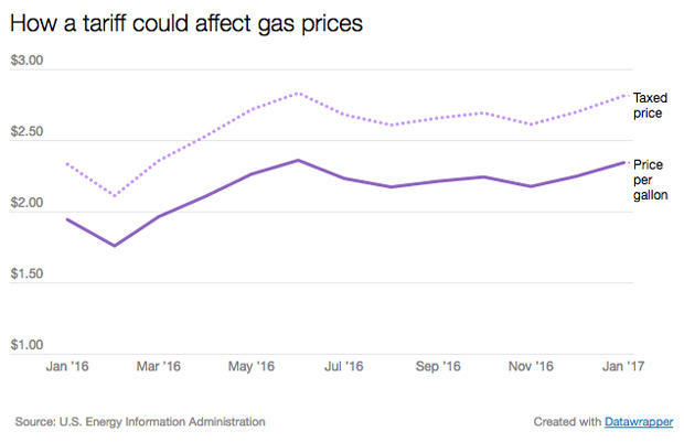 tariff-gas.jpg 