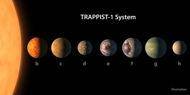 TRAPPIST-1 System planets 
