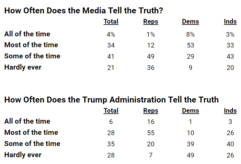 how-often-does-the-media.png 