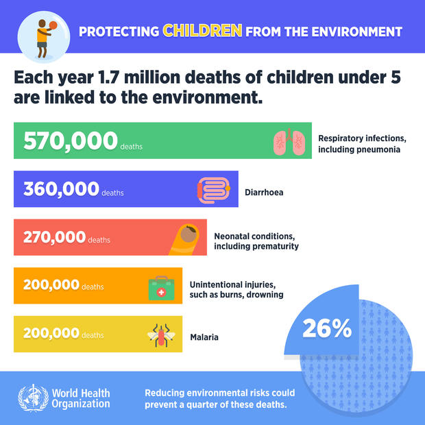 who-pollution-deaths-infographic.jpg 