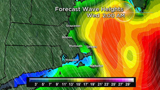 Wave heights 