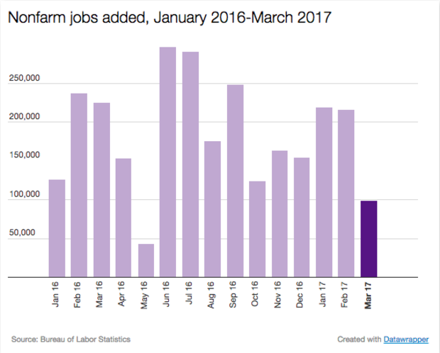 jobs-march17.png 