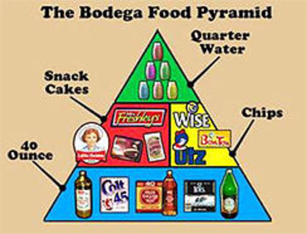 bodega-food-pyramid-dallas-penn-244.jpg 
