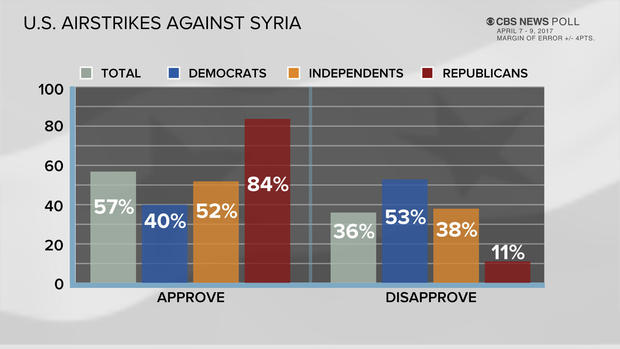 1-airstrikes-poll-1.jpg 