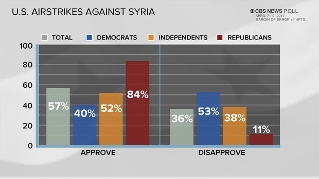 1-airstrikes-poll-1.jpg