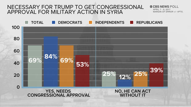 3-trump-congress-approval.jpg 