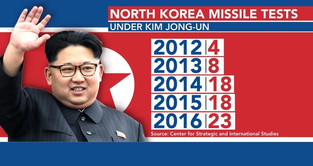 north-korea-missile-tests.jpg 