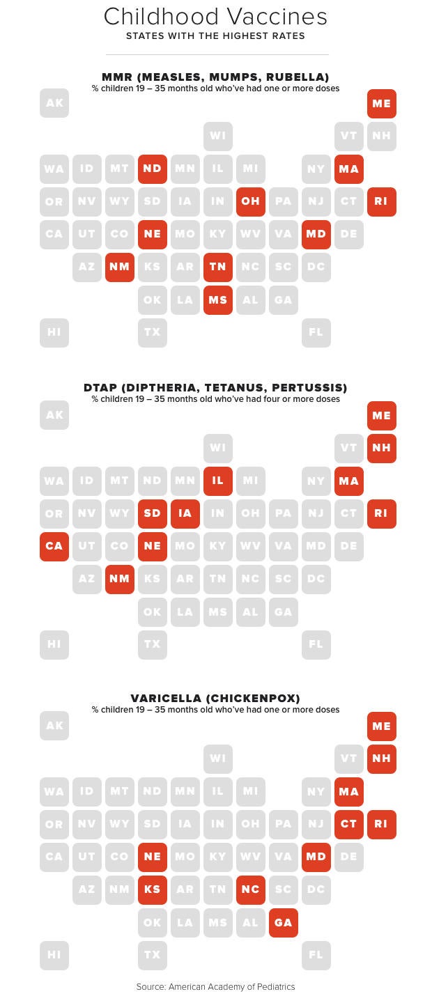 States with the highest child vaccine rates - CBS News