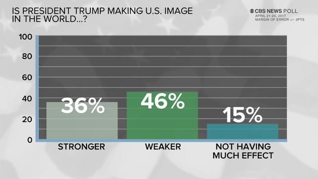 new-us-image-poll-0427.jpg 