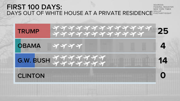 days-residence-poll.jpg 