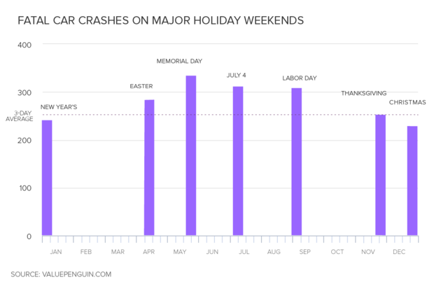 holiday-crashes.png 