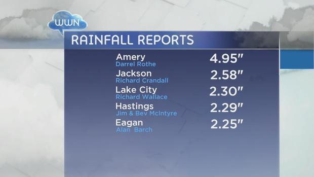 rainfall reports 
