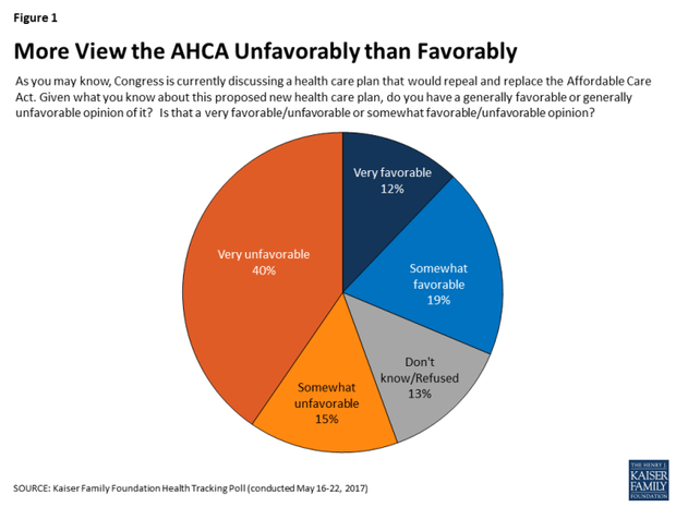 unfavorable-healthcare.png 