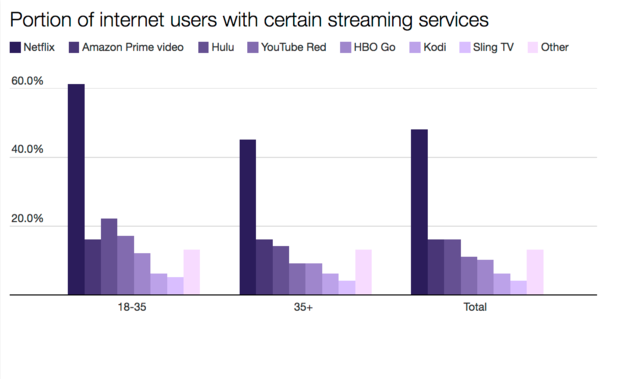 streaming-video-services.png 