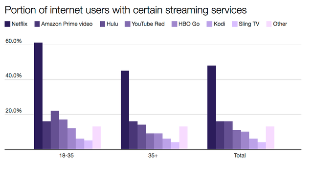 streaming-video-services.png 