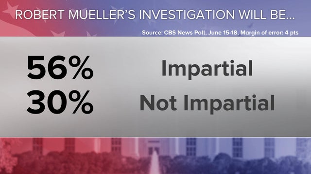 mueller-poll-new.jpg 