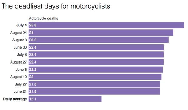 motorcycle-deaths.png 