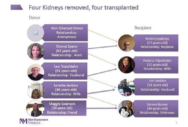 Kidney Exchange Graphic 