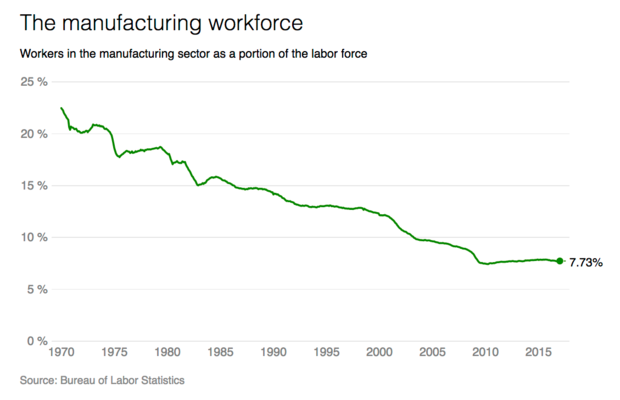 manufacturing-worforce-percent.png 