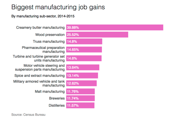 manufacturin-job-growth.png 