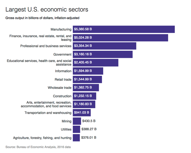 economy-sectors-output.png