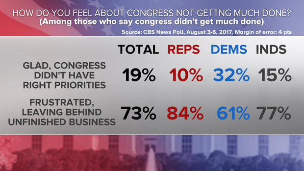 02-congress-not-getting-much-done-poll-0808.jpg 