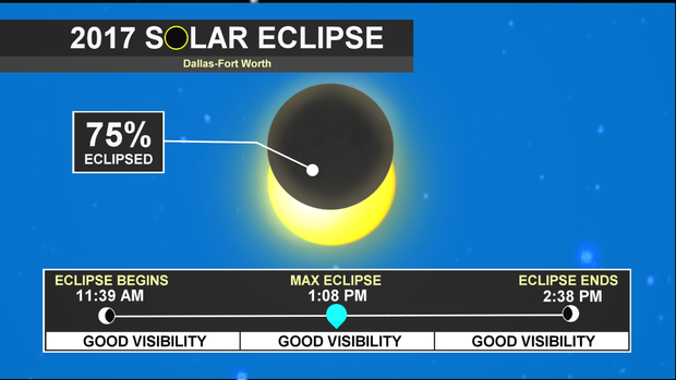 Solar Eclipse 2017 - Forecast Details Scott 