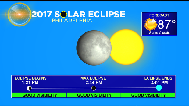 Solar Eclipse 2017 - Forecast Details_3 