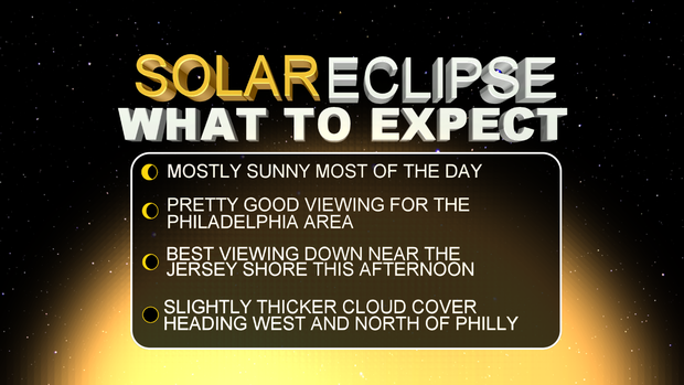 What To Expect - Solar Eclipse 