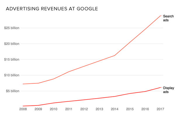 google-ad-revenue.png 