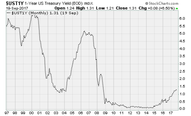 ust1y.png 