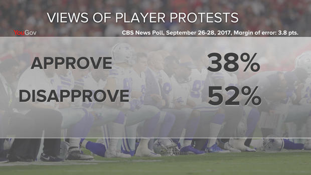 nfl-poll-player-protest-0929.jpg 