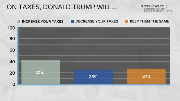 poll-10-on-taxes.jpg