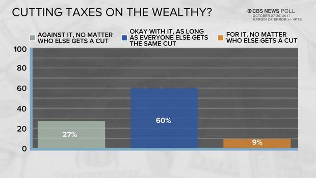 poll-4-cutting-tax-wealthy.jpg 