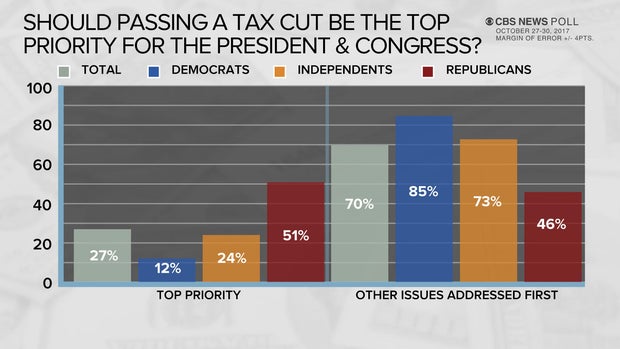 poll-3-passing-tax-cut.jpg