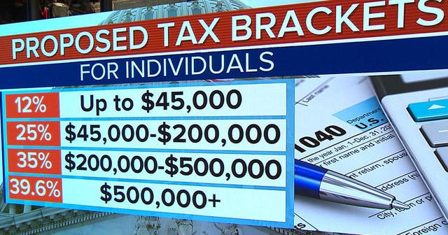 Winners and losers in the GOP tax plan - CBS News