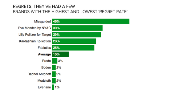 regret-rates.png 