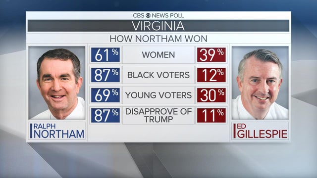130va-how-northam-won.jpg