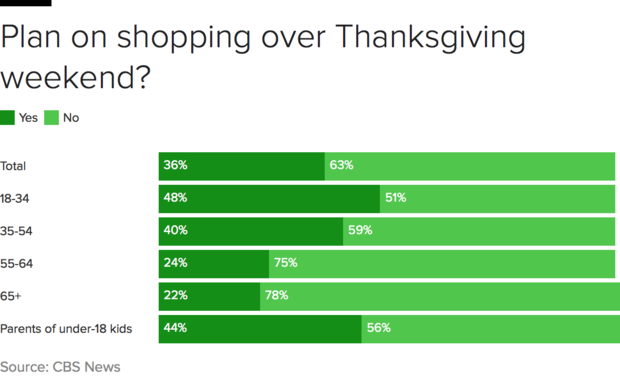 thanksgiving-shopping-plans.png 