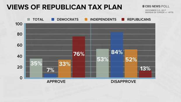 poll-1-taxes.jpg 