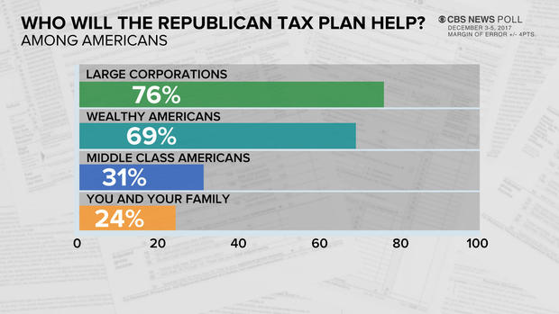 poll-3-taxes.jpg 